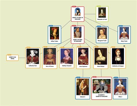 dinastia tudor schema|who ruled the tudor kingdom.